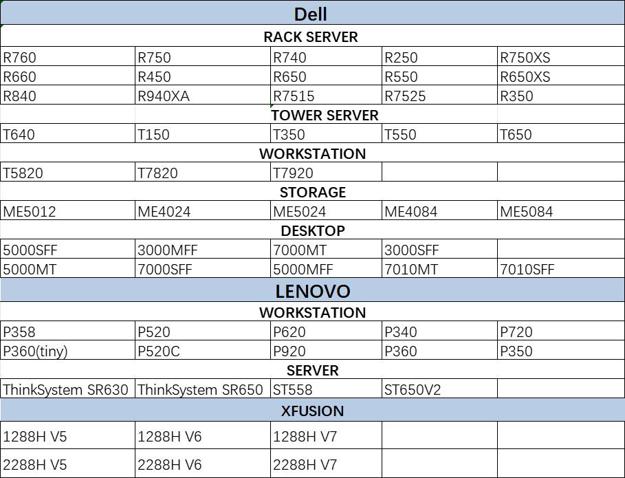 Dell OptiPlex 3000MFF i5-12500 8G Microcomputer Desktop 256GB HDD