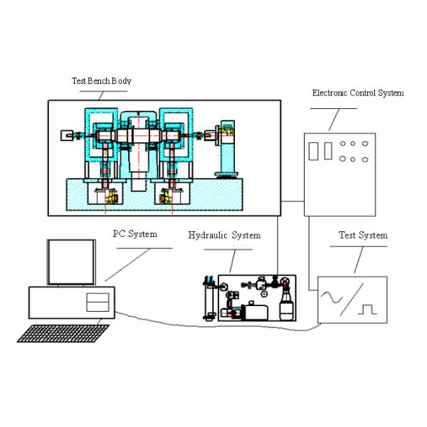 SYJ-d20-60 Bearing Test Bench for measuring the bearings with inner diameters 20-60mm