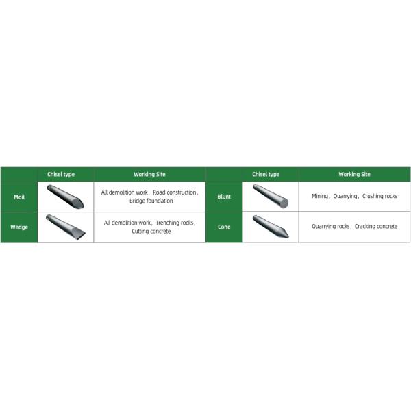 OEM Construction Mining MSB700 Full Hydraulic System Breaker Hammer For Excavator Machinery