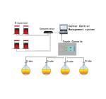 SYW-A mobile fuel station management control system digital oil tank gauge fuel