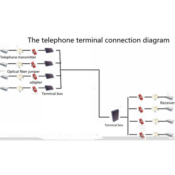 8 channel telephone + 1 channel 100M ethernet fiber optic to rj11 media converter