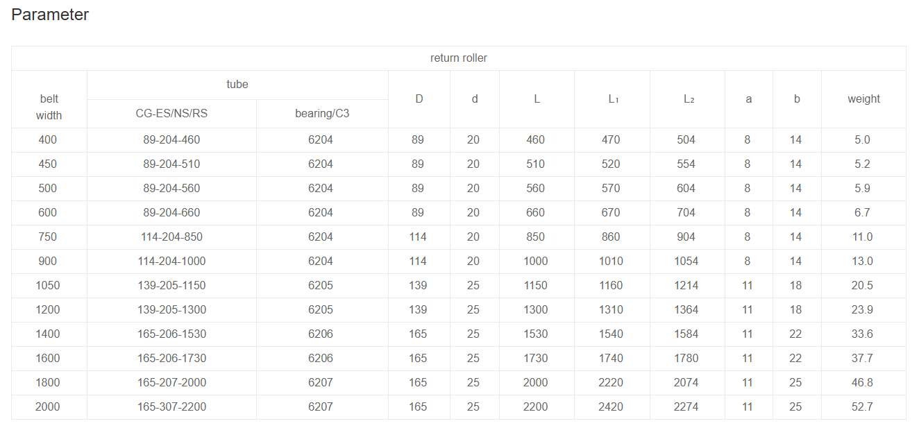 Parallel/Flat Carry Steel Conveyor Belt Idler Roller