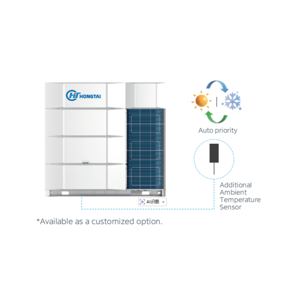 Commercial VRF Multi-Split System with DC Inverter Technology