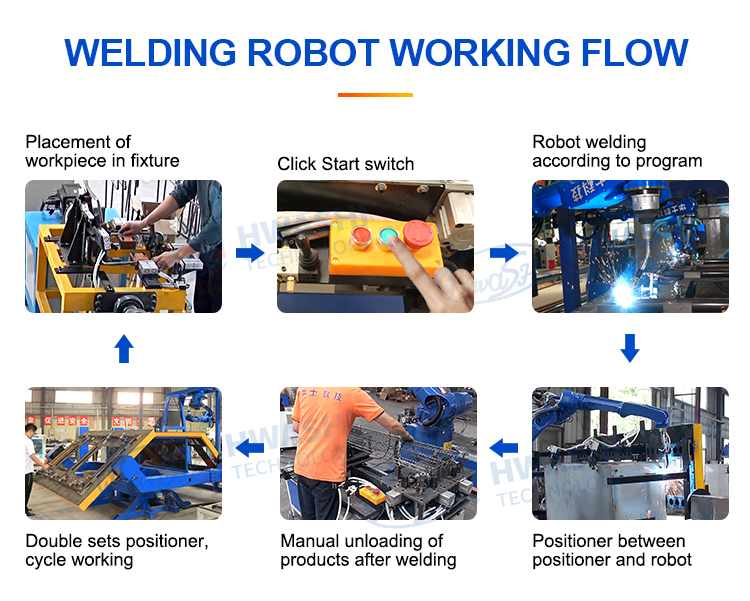 Steel Construct Beam Welding 6 Axis Robot Arm RMU Air Tank TIG Welding Robot Arm Kit Station