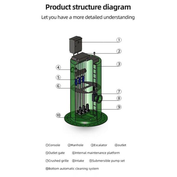 GRP Packaged Pump Station