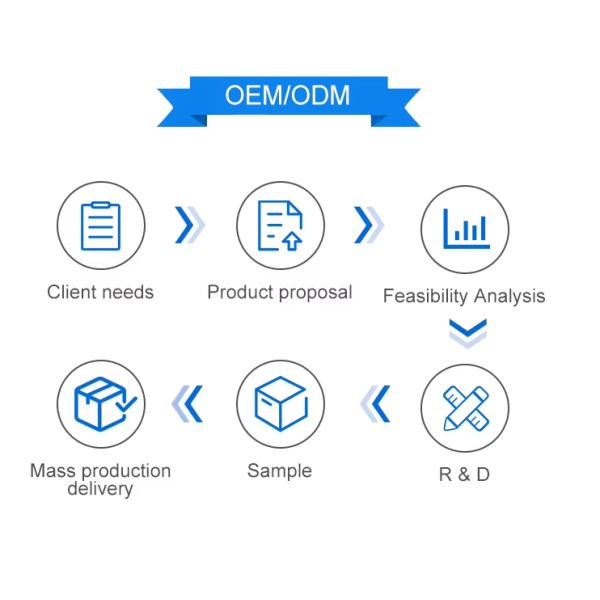 OPS Pluggable Computer Conference J1900 MINI ITX Motherboard Intel Bay Trail-M/D Series
