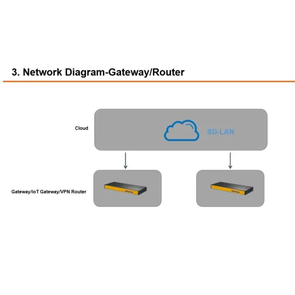 Remote Cloud Management for Wireless Ap and Routers
