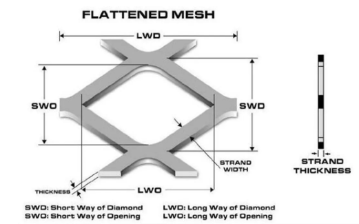 Ti Mesh PEM Electrolytic Cell Titanium Expanded Metal Mesh Micro Hole 0.5mm