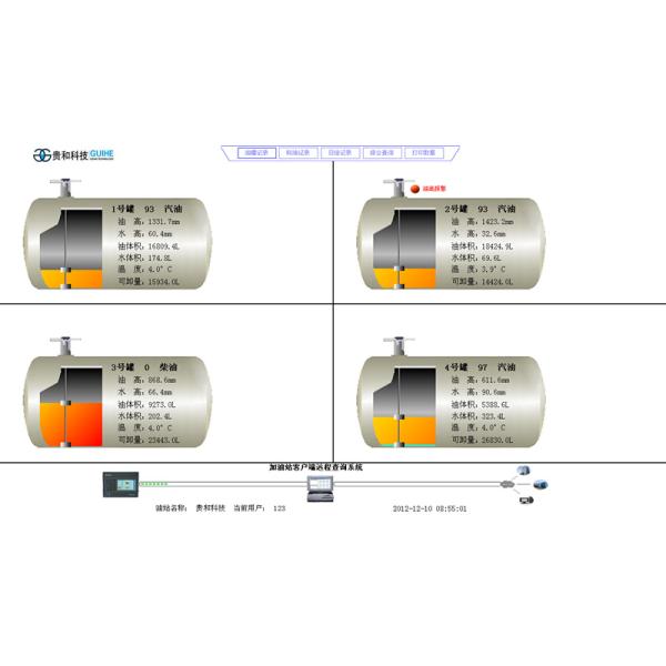 0 . 3MM Accuracy Digital Fuel Tank Gauge
