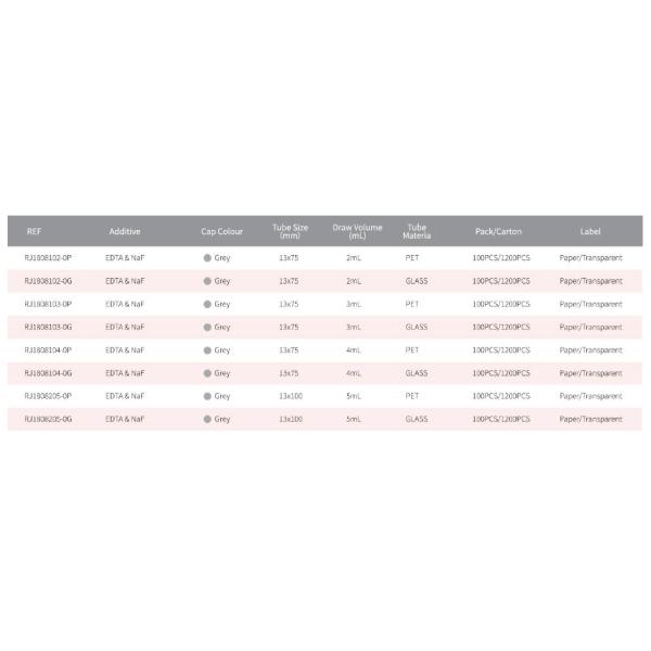 EDTA & NaF Blood Collection Tube For Specially Glocose Blood Test