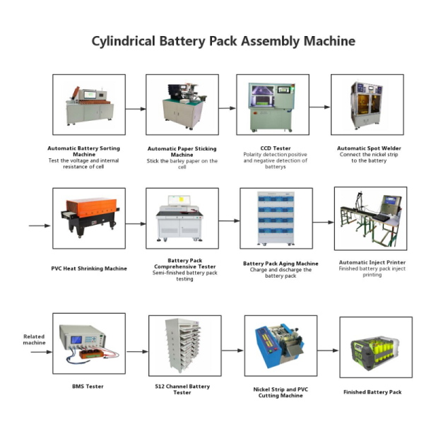 18650 Battery Pack Machine