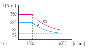 SYJ-d20-60 Bearing Test Bench for measuring the bearings with inner diameters 20-60mm