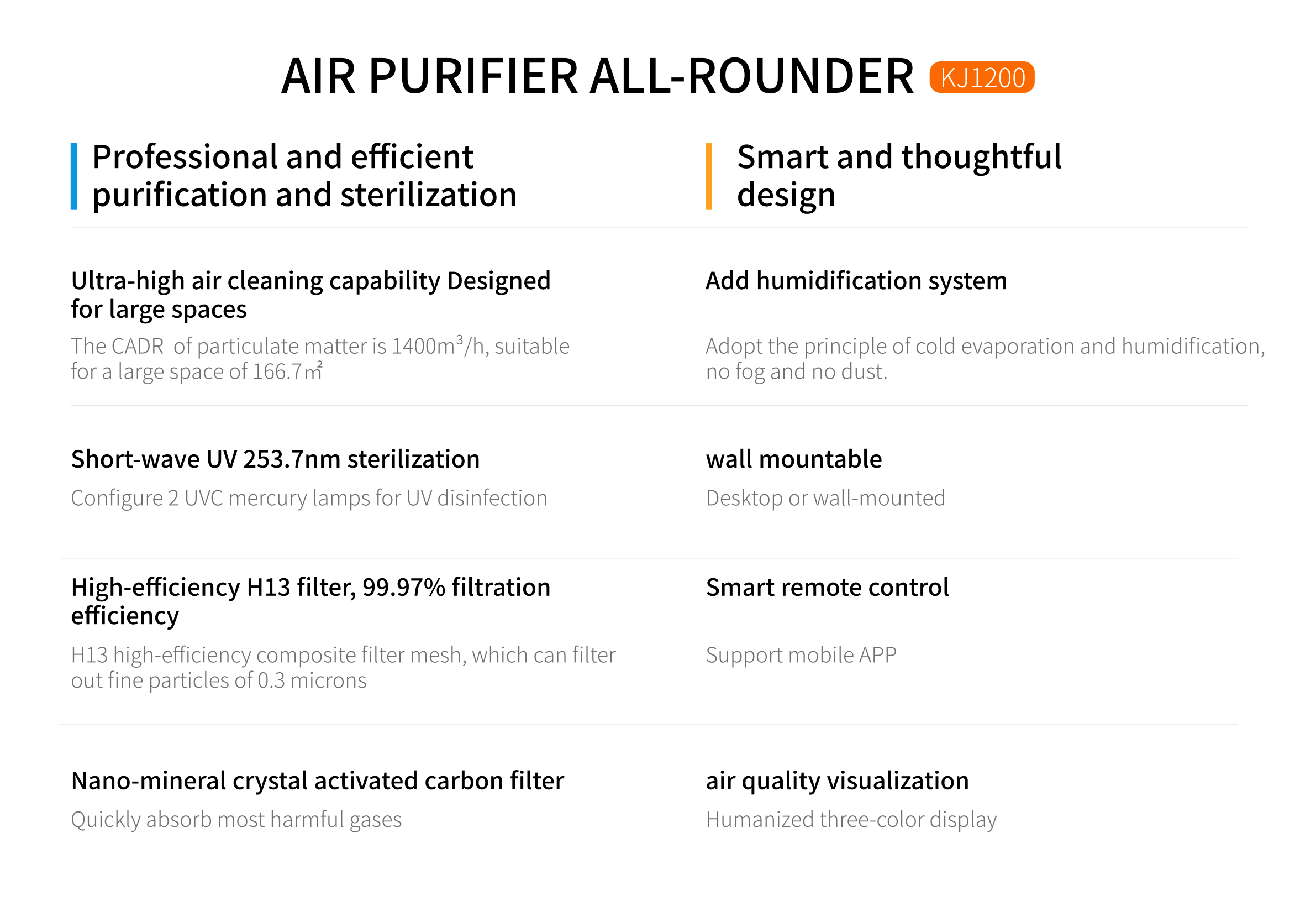 Homefish 280W UVC Negative Ion Air Purifier UV Sterilization