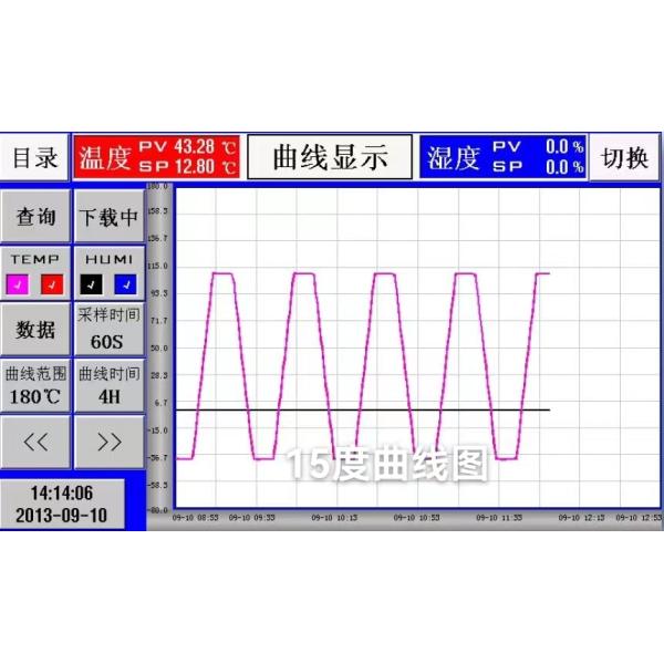Electronics Environmental Stress Screening Chamber Rapid Temperature Cycling Chamber