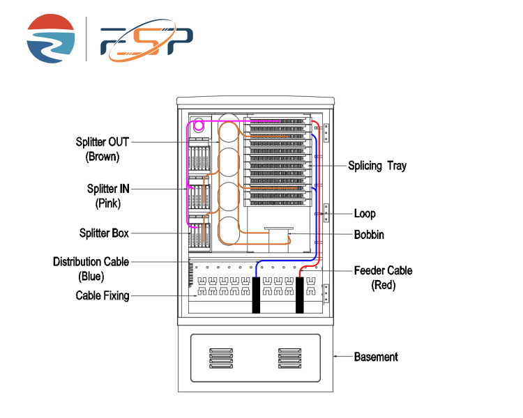 IP65 Outdoor Waterproof Fiber Distribution Cabinet FDC 01 for Optical Connector SC FC