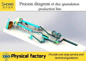 Wholesale 1-20 Tons/Hour Organic Fertilizer Production Line Low Energy Consumption from china suppliers