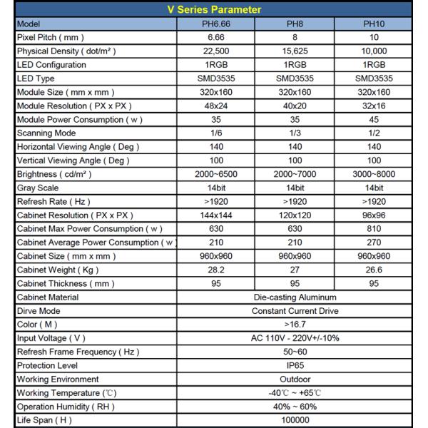 Durable P10 Outdoor Led Screen , Full Color Digital Led Advertising Board