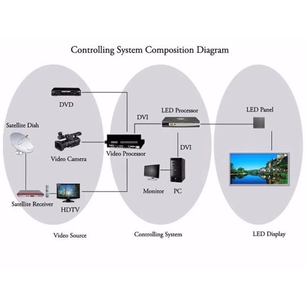 DIP LED Curtain Display , P15.6mm LED Screen Mesh KN Light
