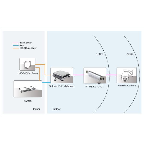 CE FCC RJ45 Port 90W Gigabit PoE Extender For IP Camera