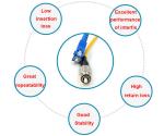 SC / LC / FC / ST Fiber Optic Patch Cables Cord Ftth SM / MM SX / DX Connectors