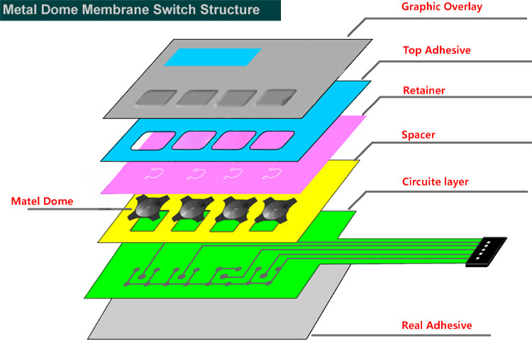 Tactile Membrane Switch Keypad