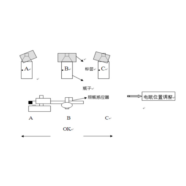 Auto Labeling Hdpe POF Bottle Shrink Sleeve Machine 2PH 50Hz 220V