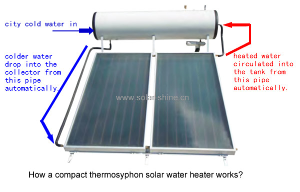 Stainless Steel Rooftop Solar Water Heater High Density Polyurethane