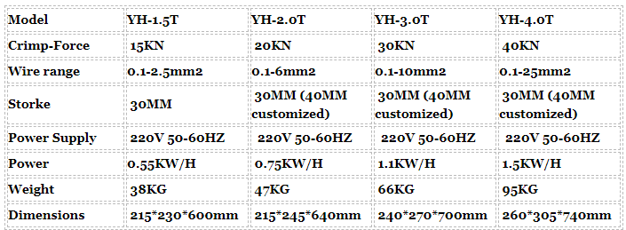 AC220V 50HZ/60HZ 1.5T Mute Terminal Crimping Machine for Connector Earthing Terminal Press