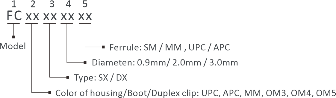 FC naming rules