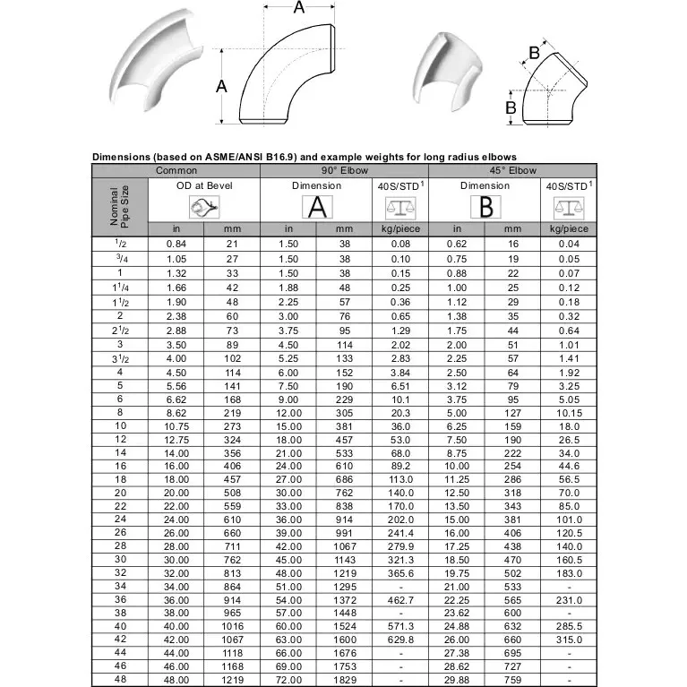 Equal Stainless Steel 180 Degree U Type Elbow Tube Fitting Bends SS304 SS316 SS316L