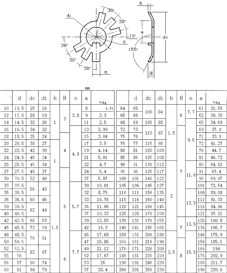 Spring Lock Washers for Electrical Installations M10 M12 M14 M60 Carbon Steel JIS Standard Split Style Six Claw Washer