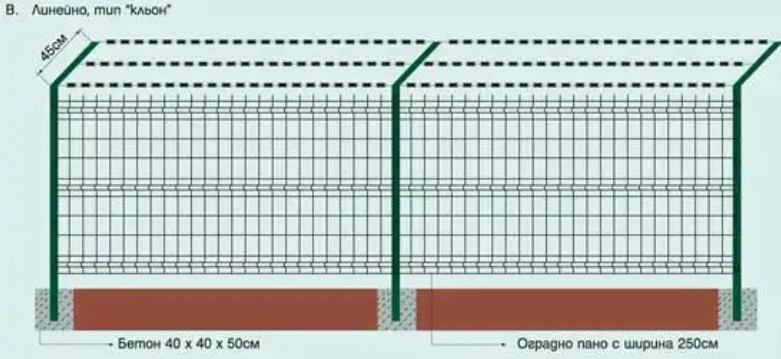 Round Posts Welded Mesh Fencing Triangle Garden 1.5m Height