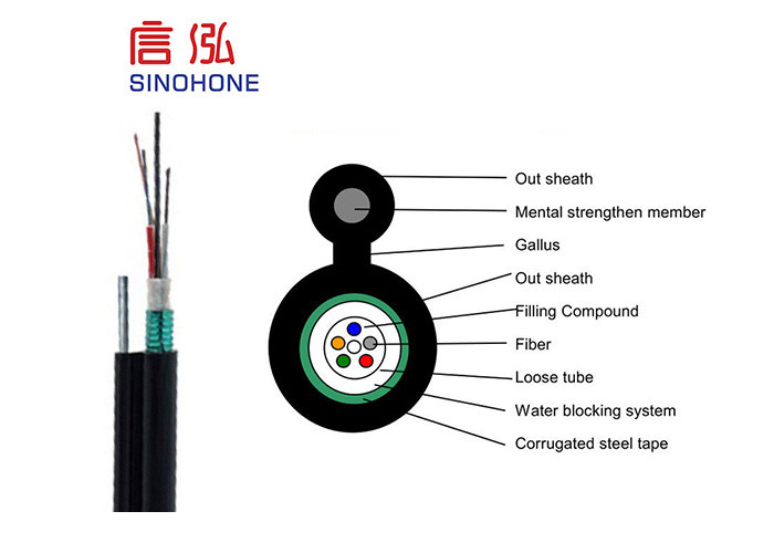 Figure 8 Outdoor Fiber Optic Cable PE Sheath Aerial Laying Low Dispersion
