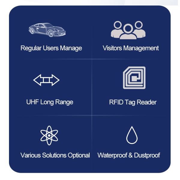 SEWO Long Range UHF RFID Parking System with Vehicle Access Control and Remote Wired RS485 Control