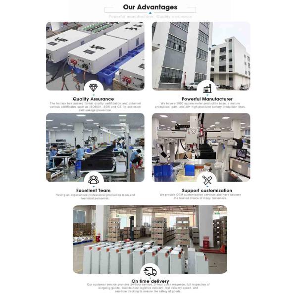 IP20 VP Home Energy Storage System 51.2V/100AH Renewable Ready Rack Solution