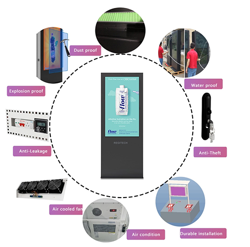 Double Sides IP65 75 inch High Brightness Digital Signage For Bus Shelter