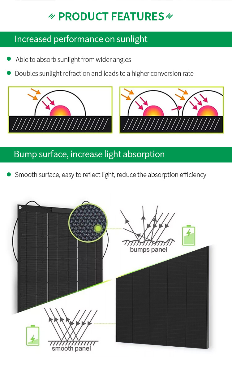 Highfly EU Warehouse Hot Sale 10W/5V Solar Panel Solar Panel Price Is Black Type For Solar Panels System