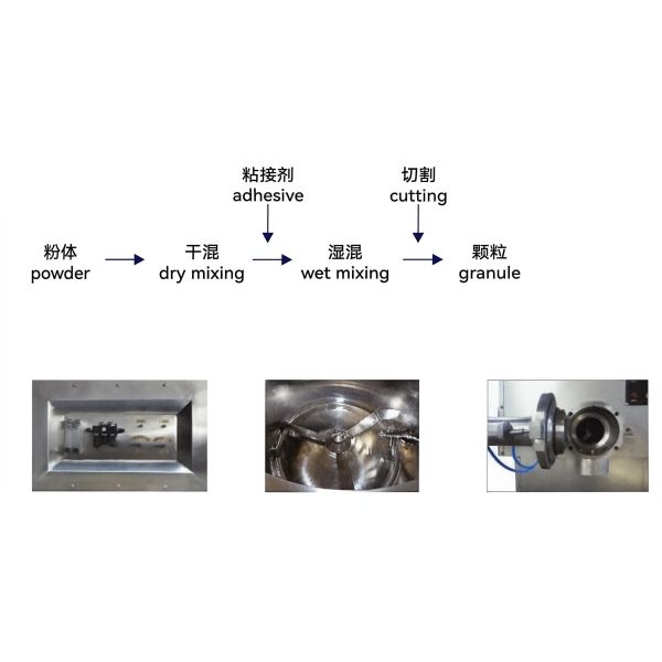 Pharmaceutical GHL High Shear Granulator Automatic Wet Mixing and Granulating Machine