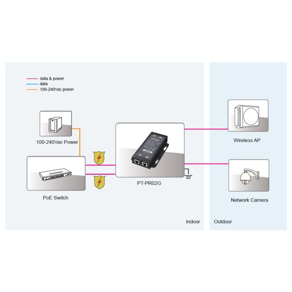 IEEE802.3bt 2 Port 95W PoE Surge Protectors For IP Camera
