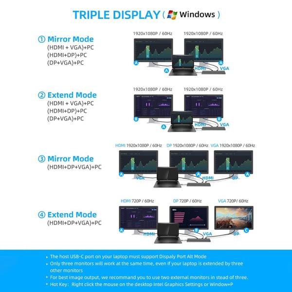 USB C Interface Multi-Function Type-C Dock With SD TF Adapter OEM/ODM Acceptcable
