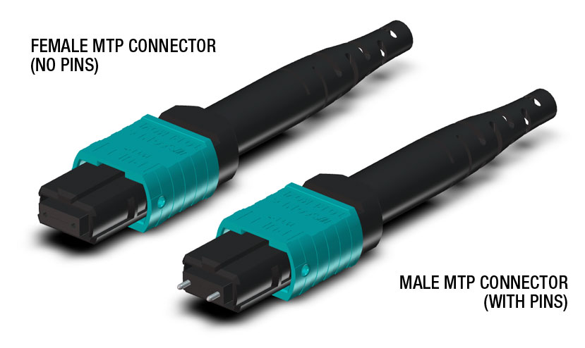 MTP CONNECTOR