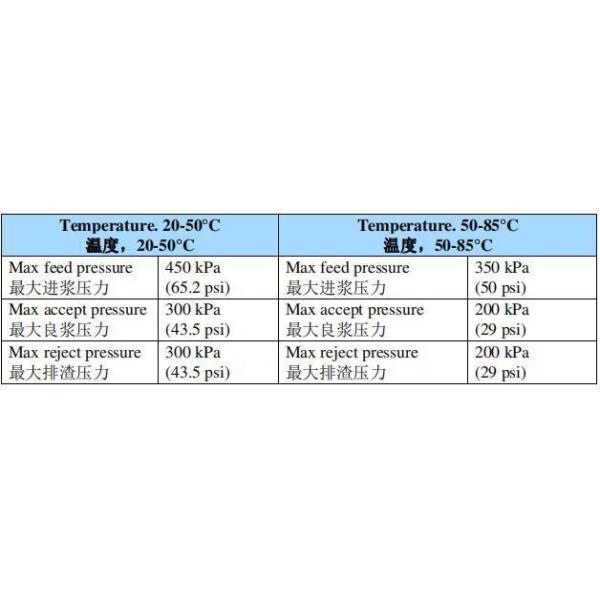 Cleanpack 700 Clp700 Paper Pulp Mill Centrifugal Cleaner