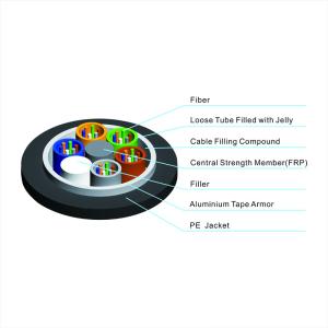 Wholesale Communication GYTA Outdoor Underground Fiber Optic Cable Aluminum Tape from china suppliers