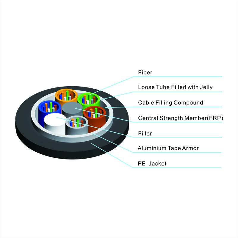 Communication GYTA Outdoor Underground Fiber Optic Cable Aluminum Tape