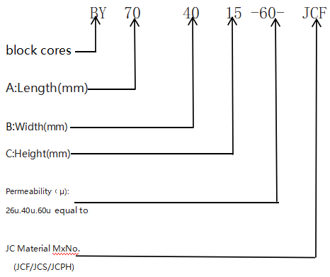 FeSiAl Alloy Core Type BY0351520 Series Parameters Silicon Steel Transformer Core