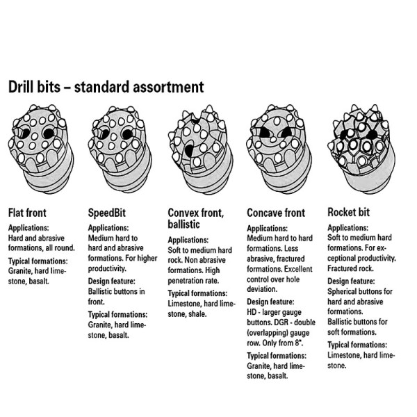 SANROCK DTH Drill Bit Mining Drilling Bit Hard Rock Drill Tools DTH Button Drill Bit