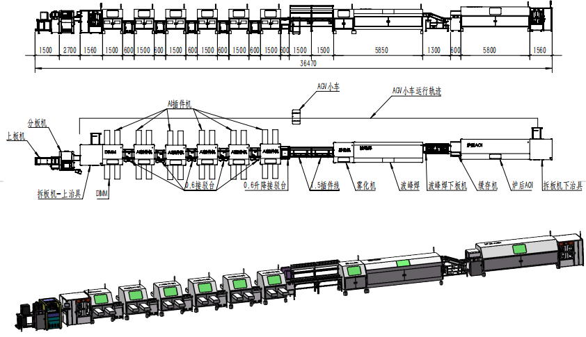 PCB intelligent insertion, soldering and inspection full-process production line (multiple AI insertion machines + wave soldering + post-furnace AOI