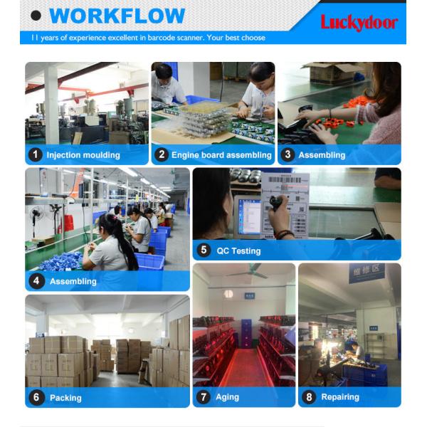 Supermarket Desktop Omni-Directional 2D Barcode Scanner Cheap USB/RS232/COM Interface QR Code Reader for IOS A4 Size POS Ready