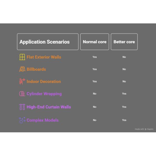 3mm PE Aluminum Composite Panel Jazz White Fireproof Weatherproof