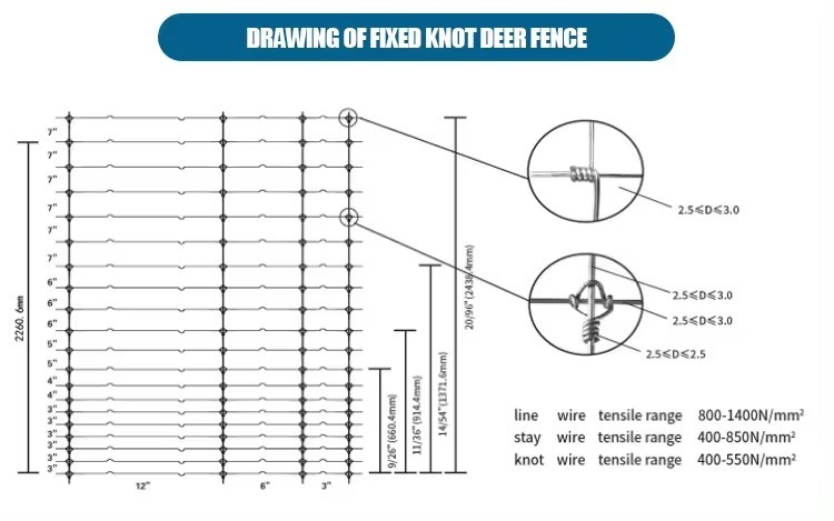 The Inner Wire Is 1.8Mm Farm Fence / Cattle Fence Netting / Grassland Fence Farm Fence Manufacturers Direct Selling